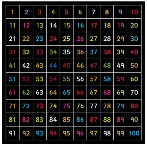 Buiten krijtbord – Nummers 1-100